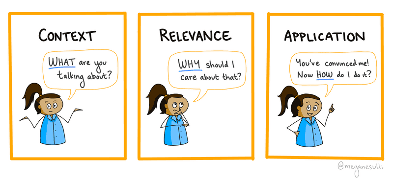 Context: What are you talking about? Relevance: Why should I care about that? Application: You've convinced me! Now how do I do it?